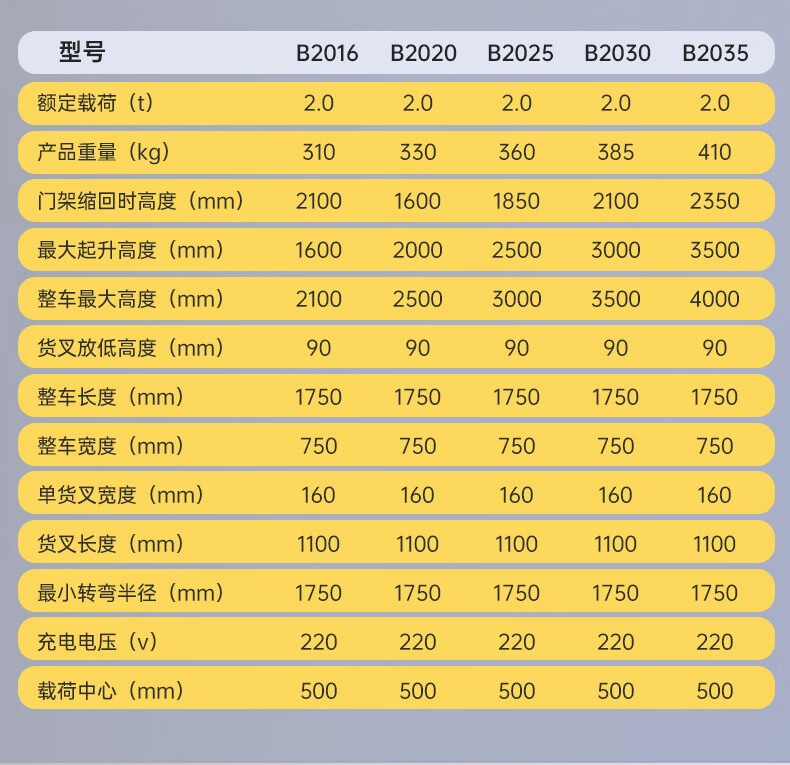 揚(yáng)子半電動升降叉車YZ-B(圖19)